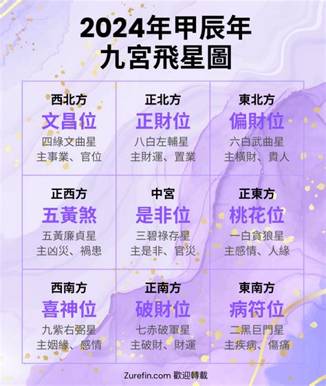 九運飛星局|2024年九宮飛星圖詳解與風水方位吉凶